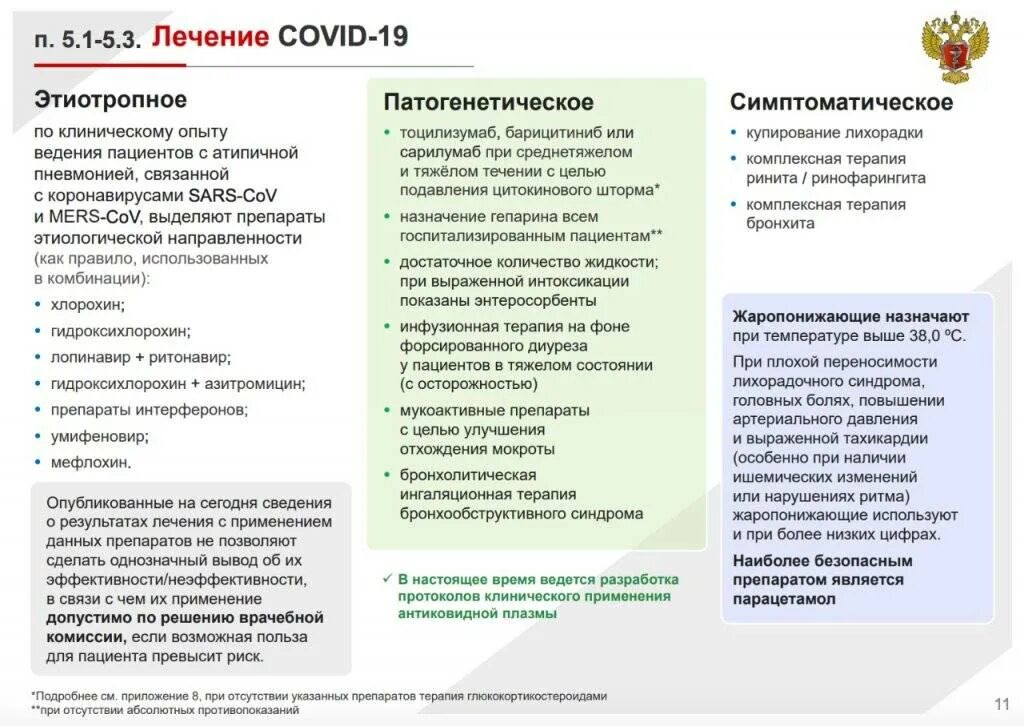 Схема лечения коронавируса. Протокол лечения коронавируса. Протокол лечения коронавируса в России. Схема лечения при коронавирусе на дому.