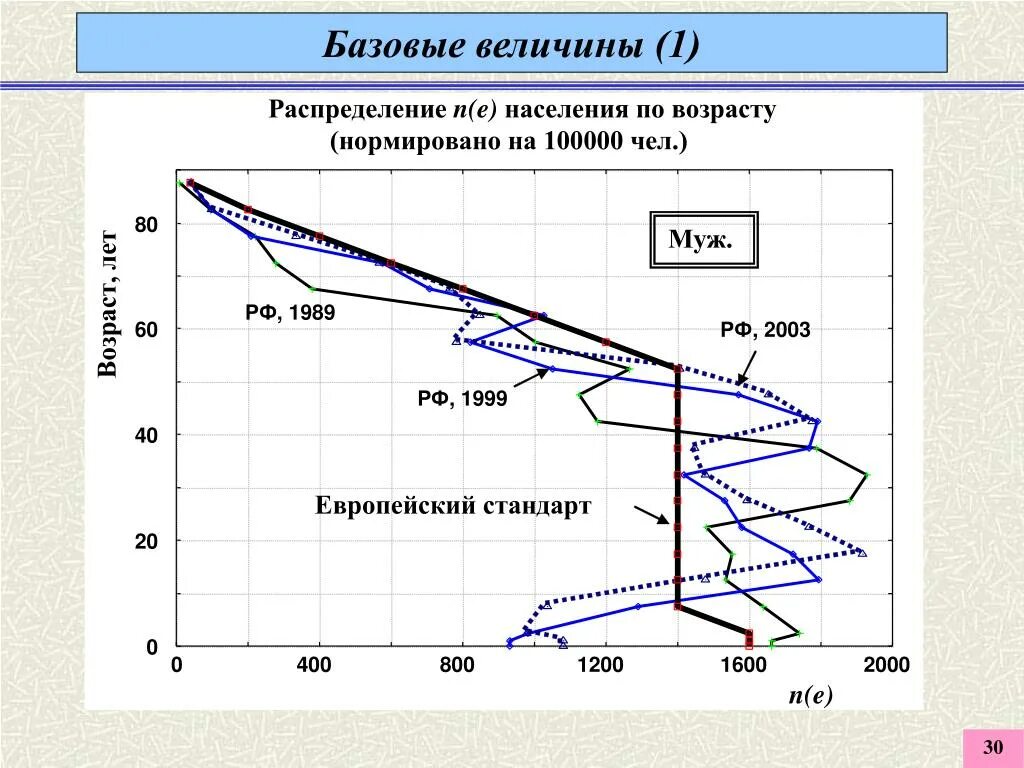 Базовая величина в рублях. Базовая величина. Базисная величина. 50 Размер базовых величин. Базовые величины 2023.