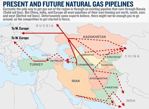 Россия индия газ