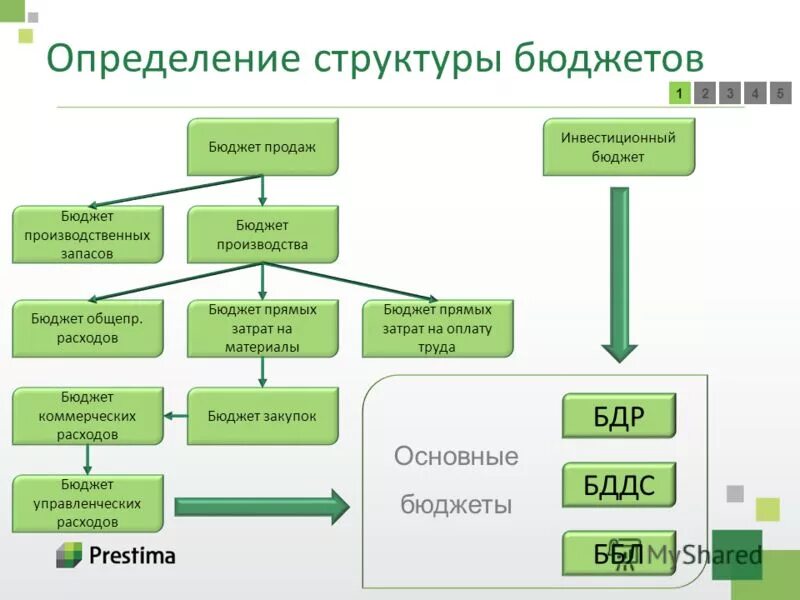 материальные запасы учитываются на счете. материальные запасы в бюджетной организации это. что относится к материальным запасам. причины материальных запасов. материальный учет в бюджетной организации.