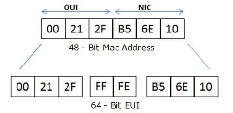 48 бит