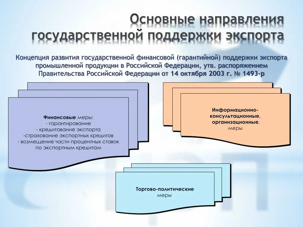 Направления государственного финансирования. Основные направления государственной поддержки экспорта в РФ. Меры государственной поддержки экспорта. Меры государственной финансовой поддержки экспорта. Структура поддержки экспорта в РФ.