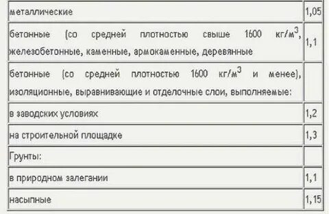 Плотность 1600