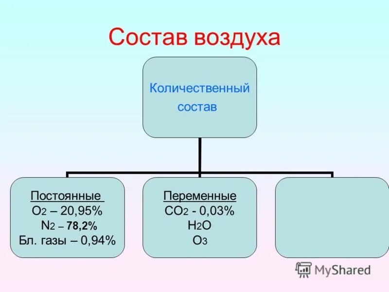 озон формула химическая. формула молекулярного состава воздуха. переменные составляющие газы воздуха.