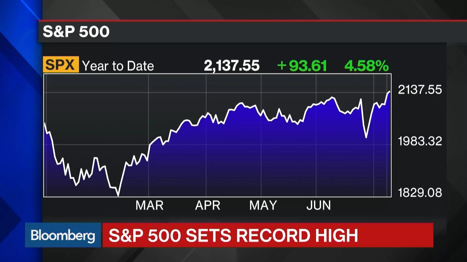 Компании s p. S P 500 Index. Биржевые индексы s&p 500. Рост индекса sp500. Индекс SNP 500.