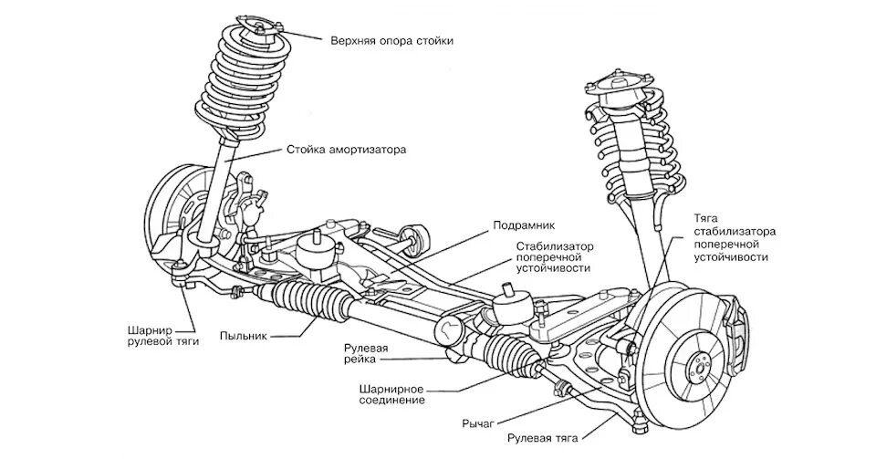 Конструкция передней подвески Киа Рио 3. Передняя подвеска Kia Rio 3. Передняя подвеска Киа Рио 2 схема. Киа Рио 1 поколения передняя подвеска схема. Передняя подвеска рио 3