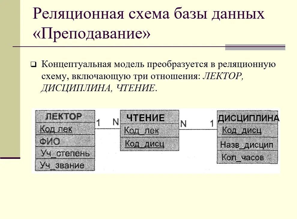 Реляционная организация данных. Схема реляционной базы данных. Реляционная база данных схема. Реляционная модель базы данных схема. Базы данных реляционная модель данных.