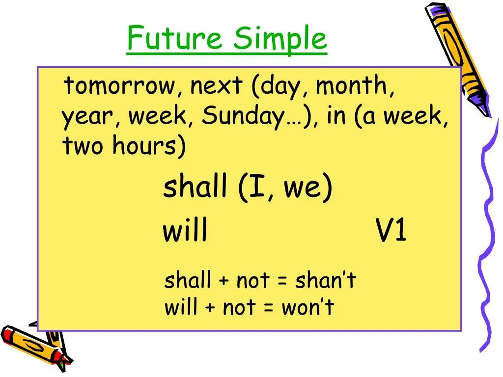 Future simple is formed. Future simple. футуре симпл. future simple правило. will простое будущее.
