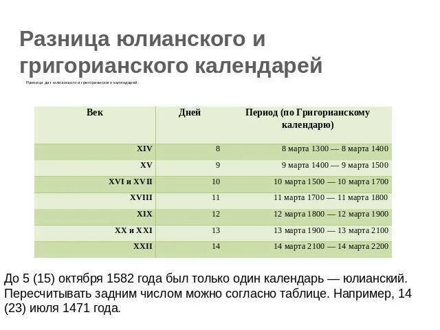 Юлианский и григорианский календарь отличия таблица. Таблица расхождения между юлианским и григорианским календарями. Разница между юлианским и григорианским. Отличие григорианского календаря от юлианского.