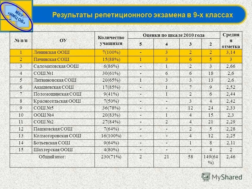Варианты аооопдля детей с овз. Образовательная программа 7. 1 и 7. Программа 7 в общеобразовательной школе. 2.