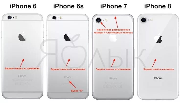 В чем разница между 7 и 8. Айфон 7 и айфон 8 отличия. Чем отличается айфон 7 от айфона 8. Айфон 6 и 7 отличия внешние.