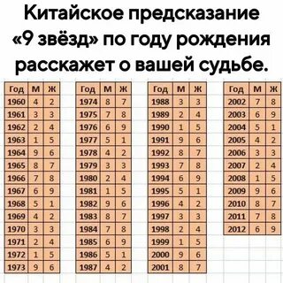 Расчет счастливых чисел