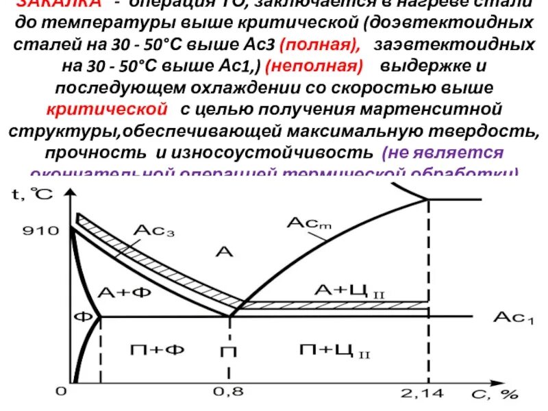 Какая температура разрушает. Опишите процесс закалки углеродистой стали. Влияние температуры на твердость закаленной стали. Нормализация заэвтектоидной стали. Твердость углеродистой стали после закалки.