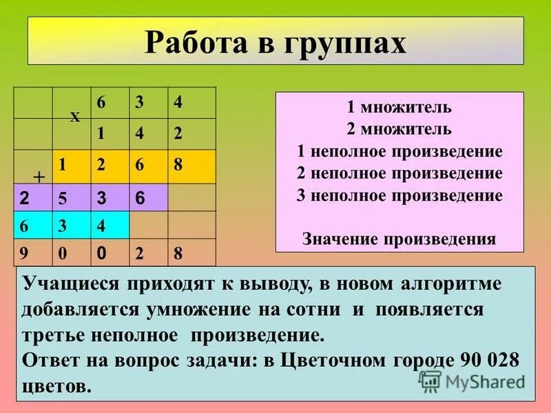 В каких произведениях приходят на помощь. Неполное произведение. Неполное умножение. Неполное произведение при умножении это. Три неполных произведения.