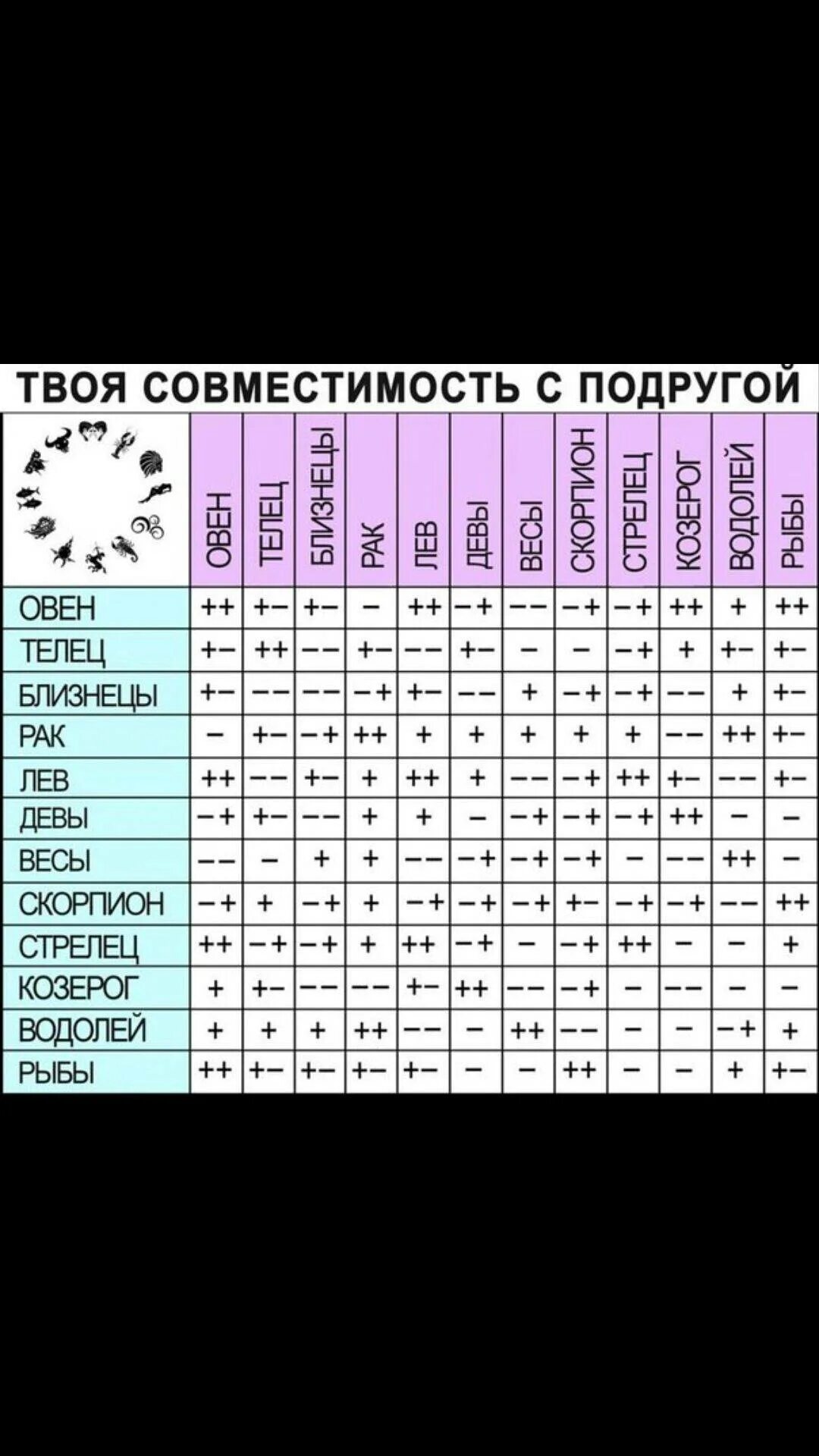 Совместимость. Телец+оаенсовместимость. Совместимость овна. Совместимость с Овном женщиной. Совместимость козерога с тельцами