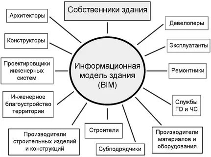 Собственник строения