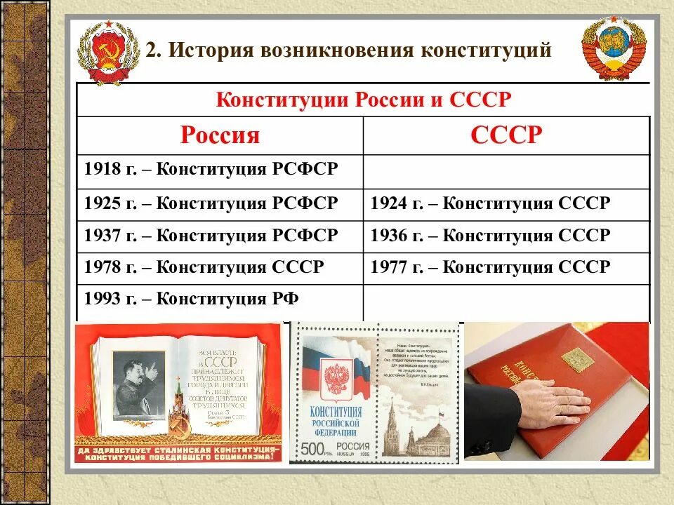 Даты принятия Конституции СССР И РСФСР. Конституции России список. Даты принятия советских конституций. Даты всех конституций России. 6 основных конституций рф