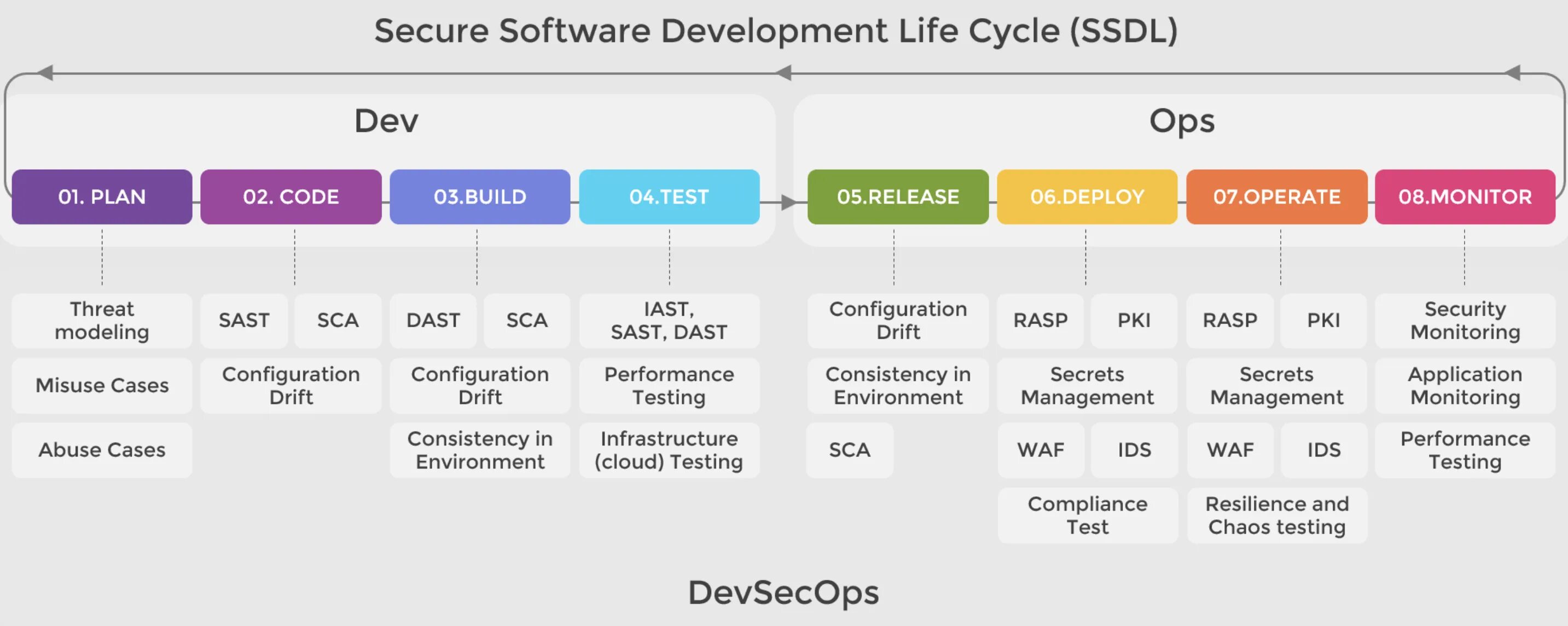 1 том 1 цикл 1. DEVOPS модель. Процесс SDLC. SDLC этапы. SDLC схема.