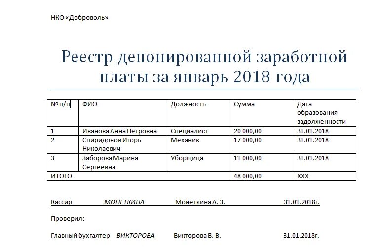 Реестры на выплату заработной платы в банк образец. Реестр депонированной заработной платы образец. Реестр выплаты заработной платы образец. Учет депонированной заработной платы. Зарплату можно списать