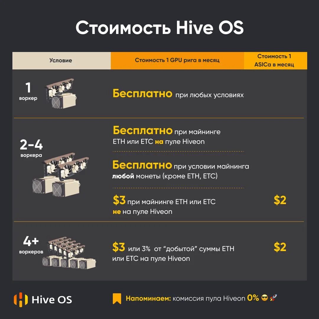 Hive os майнинг. The Hive. Hive os. Дронопорт Hive. Hive bot.