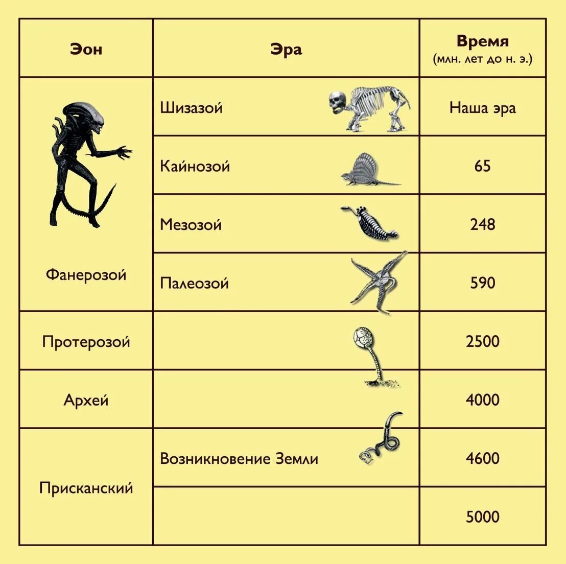 Эра выражения. Шизазой наша эра. зодиак и эры. эры знаков зодиака. кока шизазой.