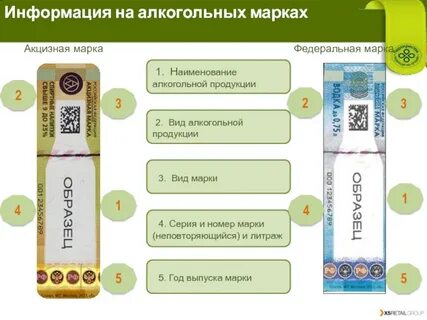Акцизная маркировка