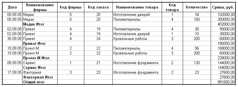 Ооо пример список. Наименование фирмы примеры. Названия компаний примеры. Названия строительных компаний список. Название предприятия примеры.