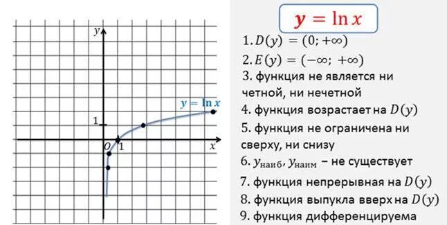 Логарифмическая функция - презентация онлайн