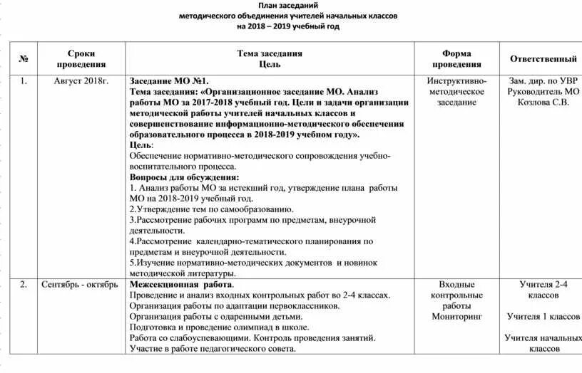 Протоколы заседания МО учителей начальных классов по ФГОС. План медодическогообъединения. План методического объединения. План работы учителя начальных классов. Совет школы план протоколы