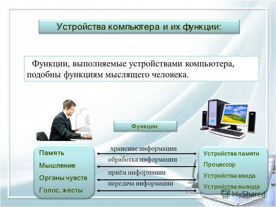 Какие возможности человека воспроизводит компьютер. Функции компьютера. Устройства компьютера и их функции. Основные функции компьютера. Основные устройства ПК И их функции.