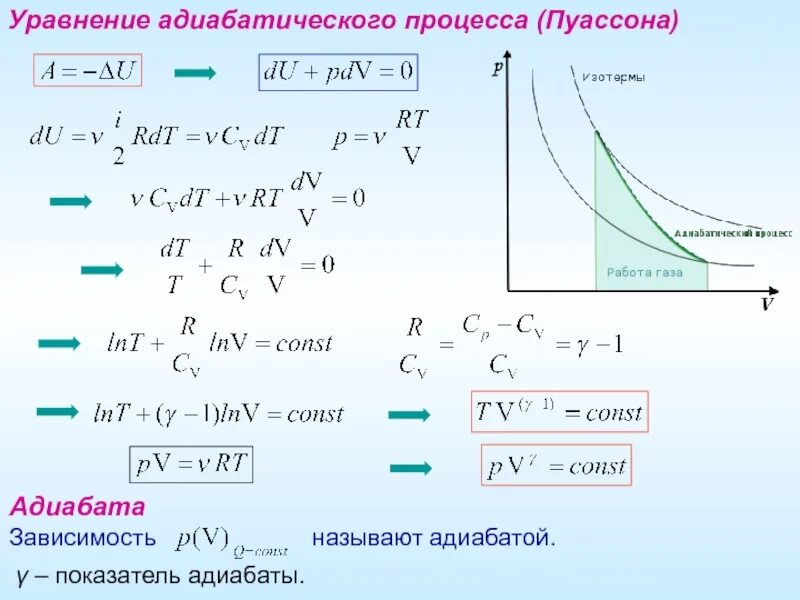 Идеальный газ термодинамические параметры. Уравнение Пуассона для адиабатного процесса. Вывод уравнения Пуассона для адиабатического процесса. Показатель адиабаты вывод формулы. Уравнение адиабаты вывод формулы.