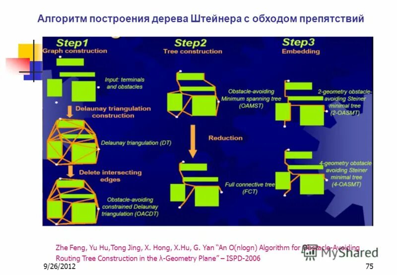 Алгоритм движения робота. Алгоритм препятствие. Алгоритм препятствие. Алгоритм дейкстры ориентированный граф. Увеличение нагрузки на работника картинка.