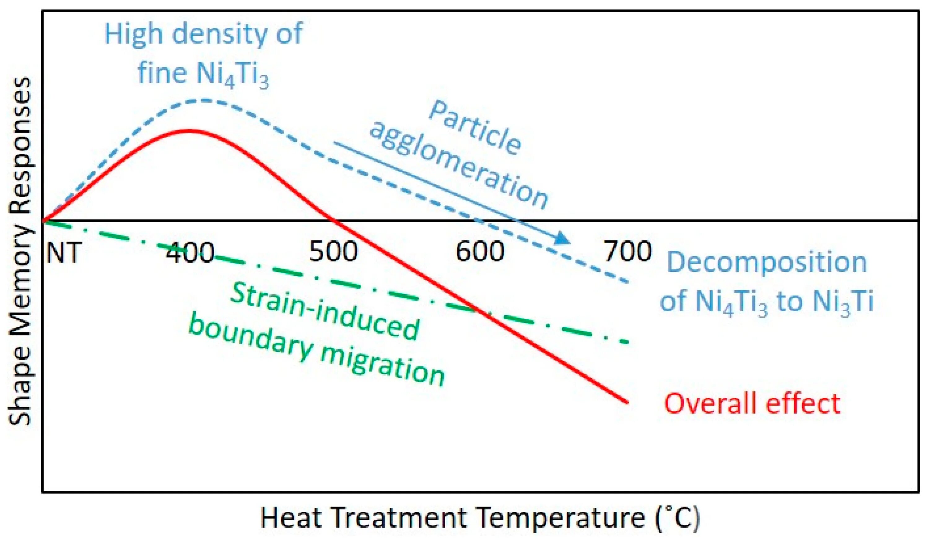 Heat treated pattern. Entry heat treatment.