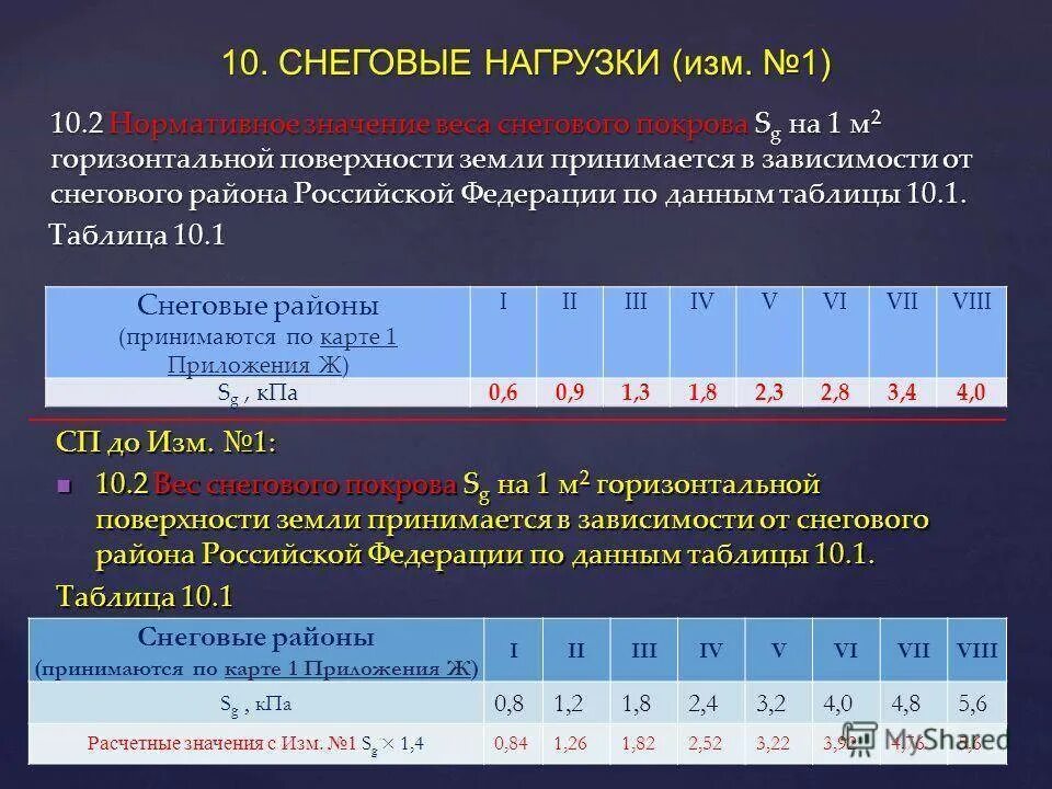 Сп 20 статус на 2024