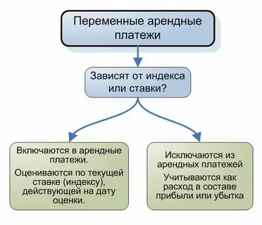 Переменная плата это