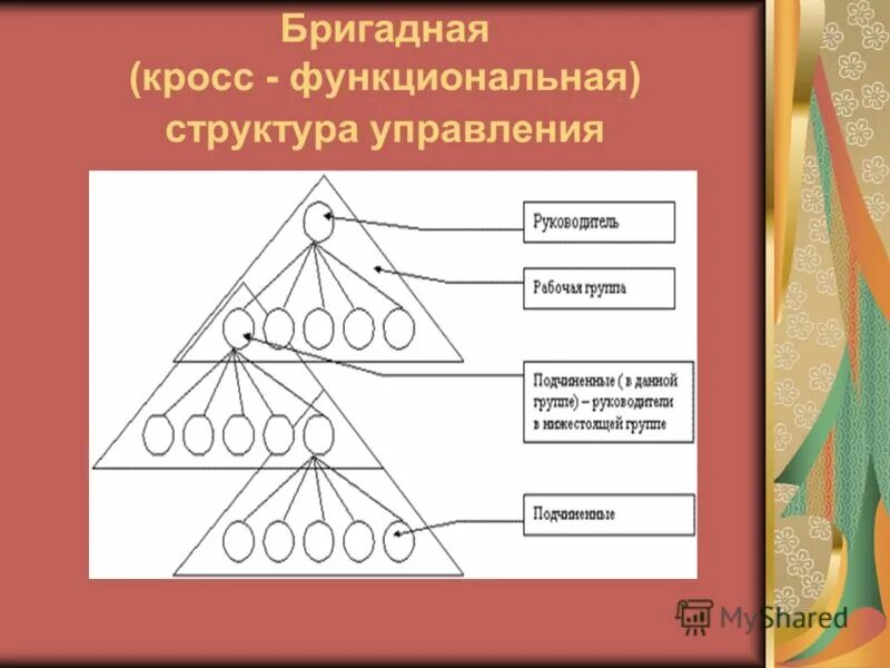 кросс функциональное взаимодействие между отделами. кросс функциональная структура. кросс функциональная организационная структура. кросс функциональная структура. кросс-функциональное взаимодействие это.