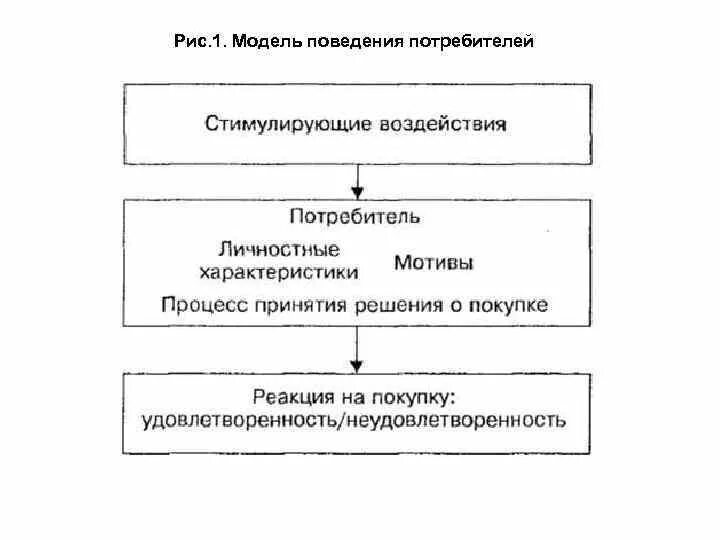 Маркетинговые исследования рынка потребителей. Маркетинговое исследование поведения потребителей. Маркетинговые исследования потребителей. Вопросы для маркетингового исследования. Виды маркетинговых исследований исследование потребителей.