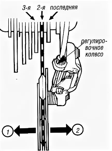 Как регулировать задний переключатель скоростей. Схема переключателя передач на велосипеде. скорости велосипеда схема. задний переключатель схема. регулировка переключения скоростей на велосипеде.