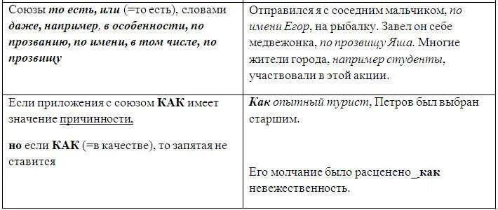 16 Задание ЕГЭ по русскому. 16 Задание ЕГЭ русский язык. Задание 16 ЕГЭ по русскому языку. Теория для 16 задания ЕГЭ по русскому.