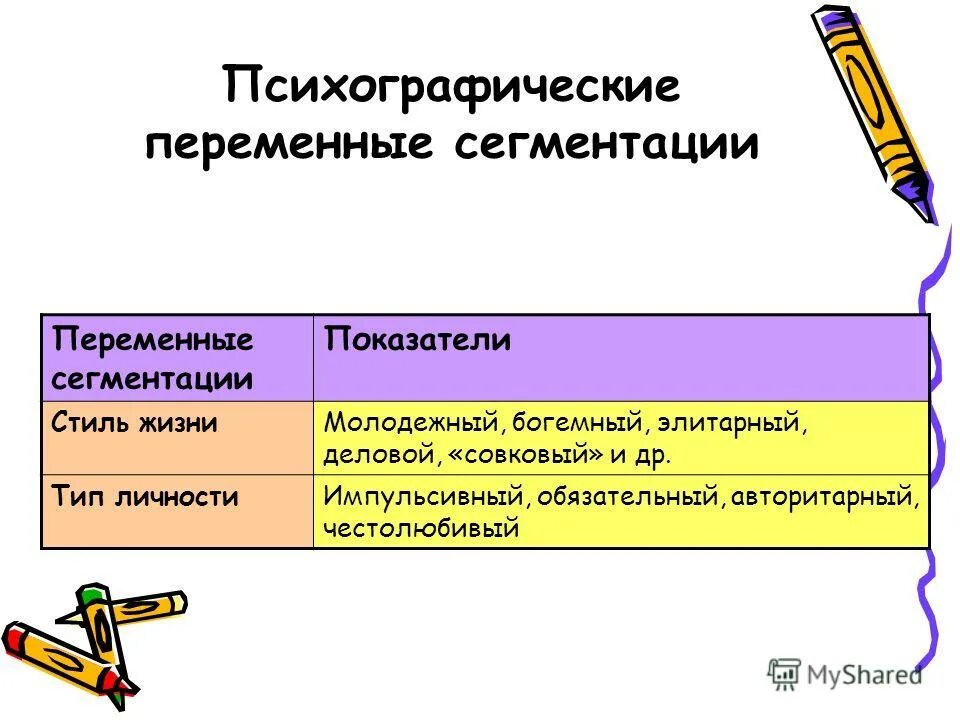 Психологическая сегментация. Сегментация рынка это в маркетинге. Признаки сегментации рынка. Пример психографической сегментации. Поведенческий критерий сегментации и психографический.