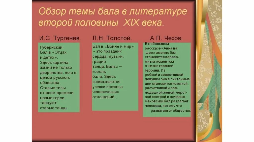 Произведения русской литературы по векам. 19 Век литература произведения. Темы литературы 19 века. Бал в литературе 19 века. Русская литература 19 века таблица.