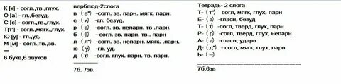 Звуко буквенный слова шмель