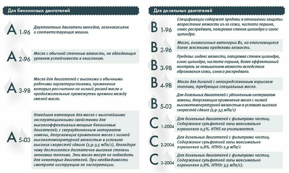 А3 масло что значит. Классификация моторных масел по acea таблица. классификация моторных масел по acea c2. acea масло моторное расшифровка. допуски моторных масел по acea.