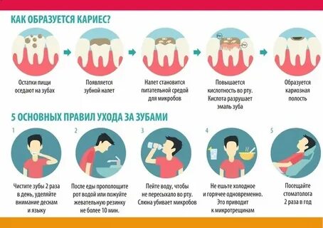 Международный день кариеса 4 июня