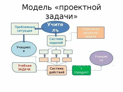 Проект решения в презентации