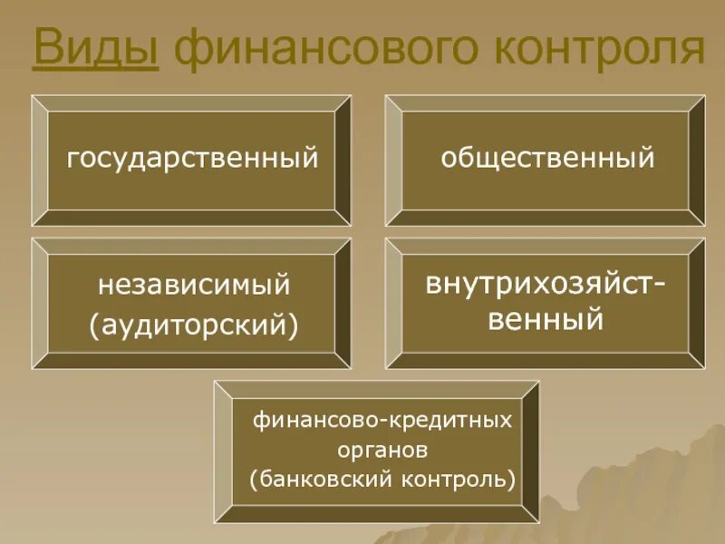 Финансовый контроль презентация. Виды финансового контроля. Банковский контроль. Банковский финансовый контроль это.