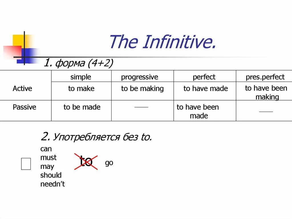 Infinitive ing forms правило. Инфинитив (the Infinitive). Active Infinitive и Passive Infinitive. Uses of the Infinitive with to правило. Ing to infinitive правило