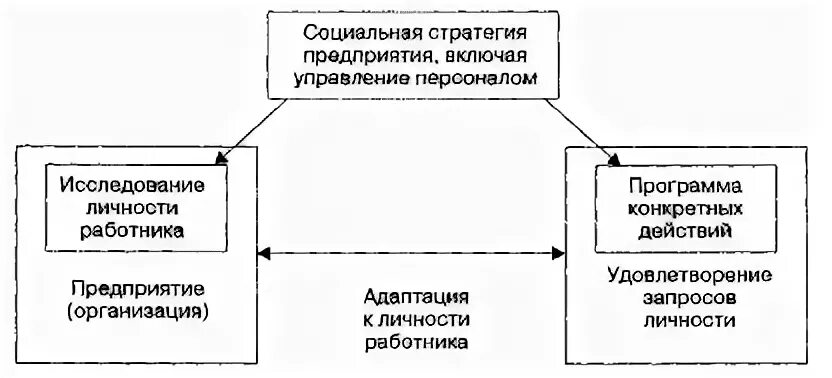 Стратегия социальных изменений