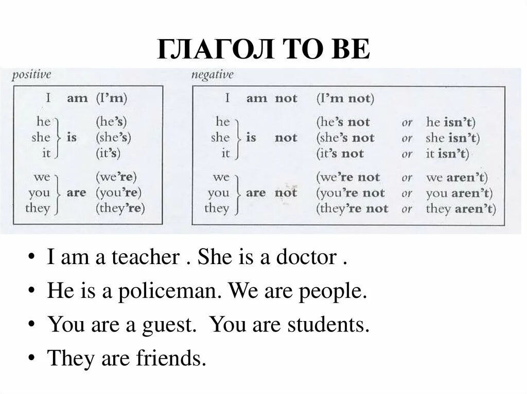 Три формы глагола be was been. Правила глагола to be в английском. Правила глагола to be в английском языке 2 класс. Правила глагола to be в английском языке 3 класс. Глагол английского языка to be am is are.