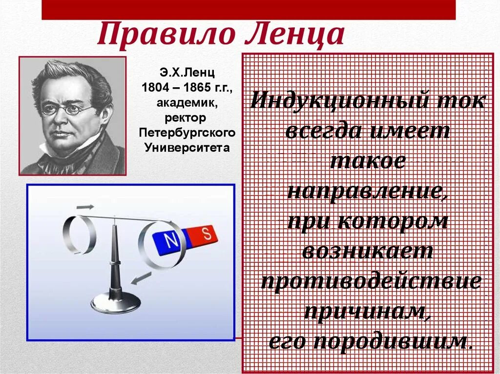 Явление электромагнитной индукции направление индукционного тока. Правило Ленца для электромагнитной индукции 11. Правило Ленца физика формула. Правило Ленца правило. 8. Правило Ленца.